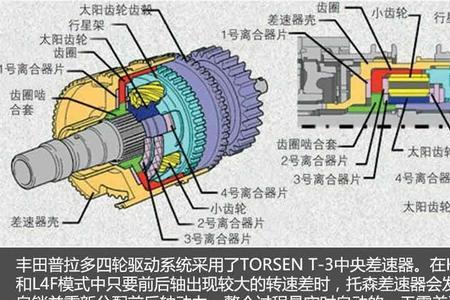 丰田为什么不用托森差速器