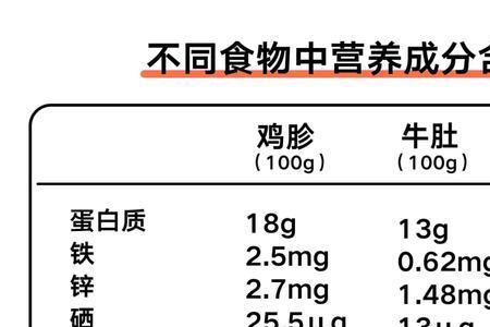 ve是什么意思网络用语