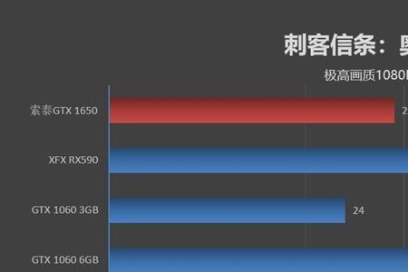 gtx1650能玩刺客信条吗