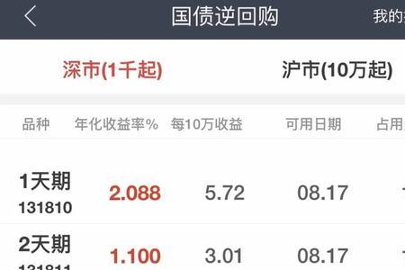 10w股票5个点的收益是多少