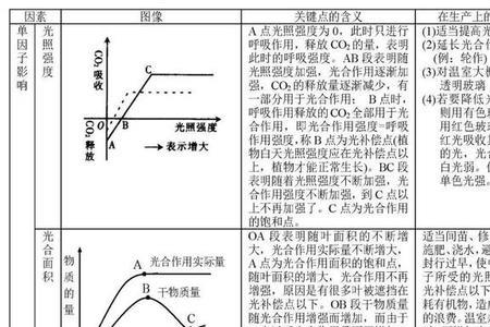 生物学中，阳光和光照是一样的吗