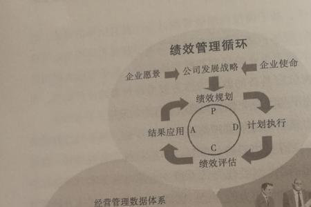 信任和胜任的区别