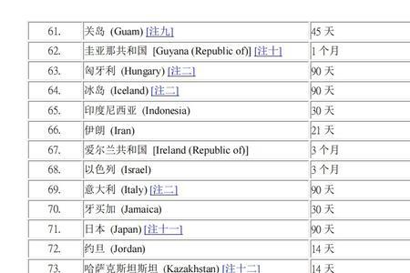 马达加斯加护照免签国家一览