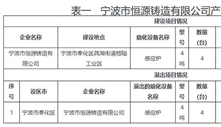 铸造产能8000吨什么意思