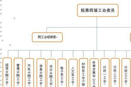 工会合同工有前途吗