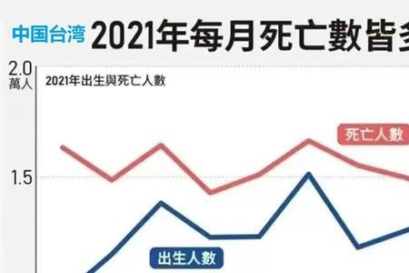 法国2021出生人口