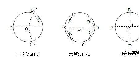 一个圆4等分怎么算