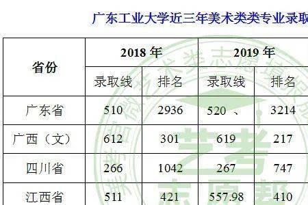 2021年广东省美术考生人数