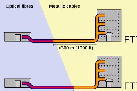 fttr和全光wifi哪个好