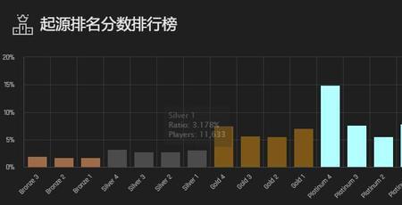 apex15赛季排位机制