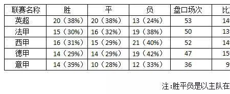 平手盘升平半又降盘