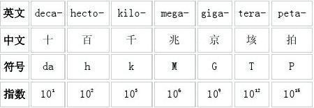 缅甸的字怎么都是符号