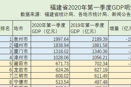 2020年有多少季度