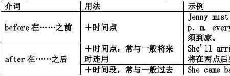 makeadecision后接哪个介词