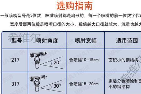 喷枪喷嘴漏气是什么原因