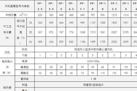 新风管道面积计算公式