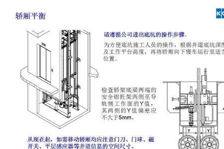 电梯轿厢线缆如何安装