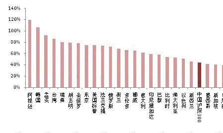 全球第一大经济体