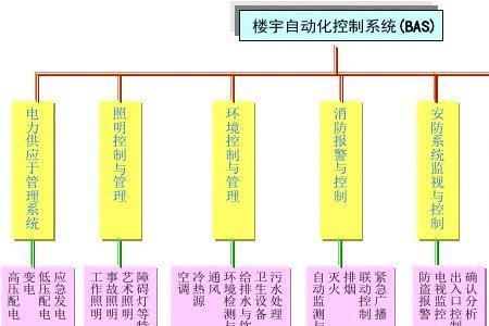 bas系统与ba系统区别