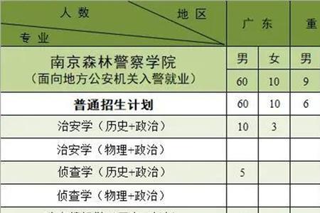 森林警察学院毕业去向