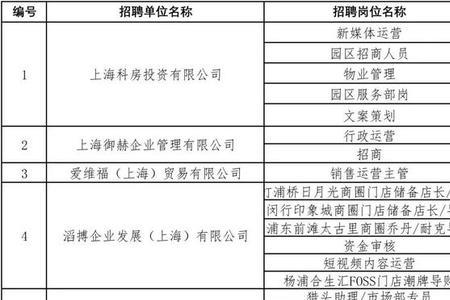 现职人员和聘用人员的区别