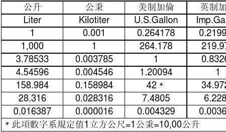 公斤与公升换算