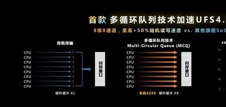 不朽极速多少封顶