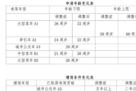 摩托车驾驶证换证要什么材料