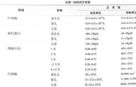 正常人的范畴是什么