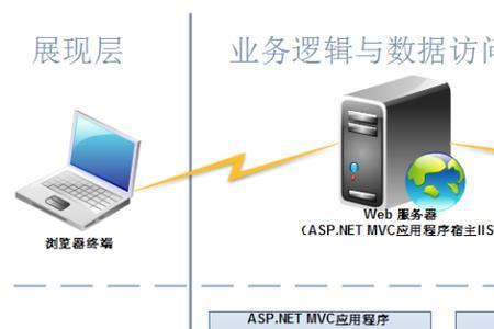 asp三层架构