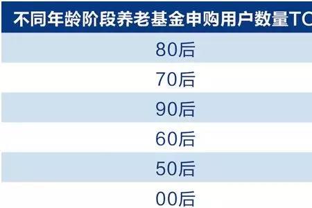 90后的岁数详细表