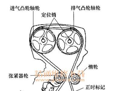 安徽江淮纳维斯达怎样对正时