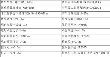 车库荷载相当于多少吨