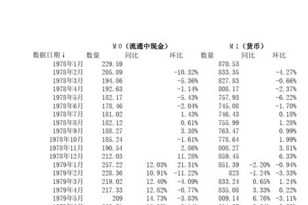 货币发行量计算公式