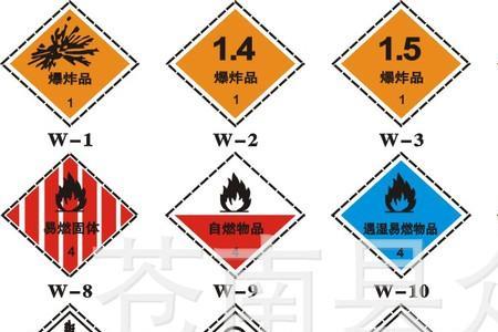 警示和警觉区别解释