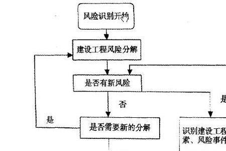 工程项目风险的定义是什么呢