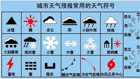 高和冷啥意思