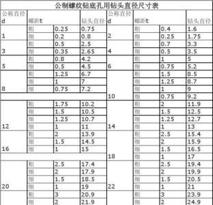 34-20unf螺距多大