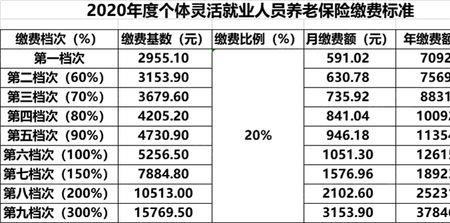 3500元退休金在北海是什么水平