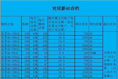 不同运营商之间通话如何收费