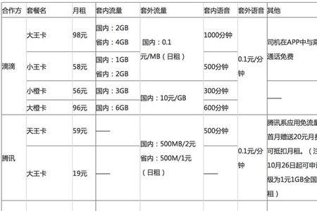 2021年联通有哪几种低廉语音套餐