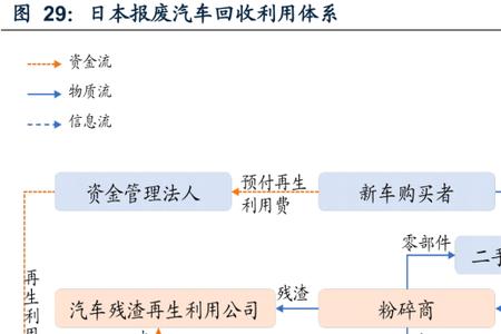 汽车再生什么意思