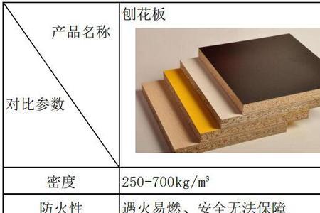 倍特领域详细参数