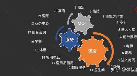 服务mot模式什么意思