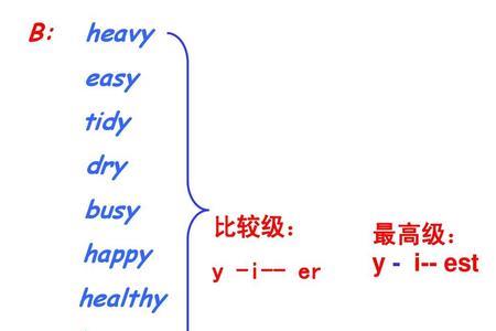 thⅰn的比较级,最高级