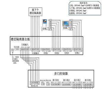 广松可视对讲使用说明