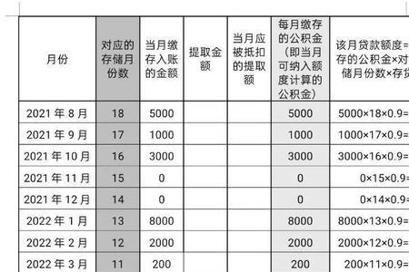 公积金逐年逐月哪个划算