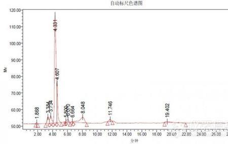 如何把液相色谱两个峰分开