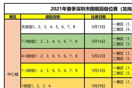 2021年12月10号围棋比赛赛程