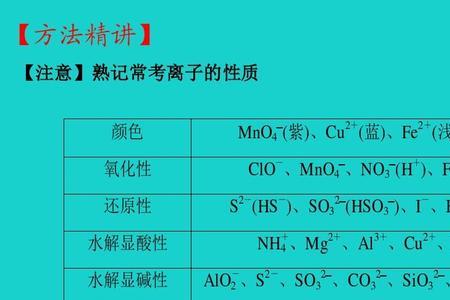 化学中配离子磁性大小怎么判断